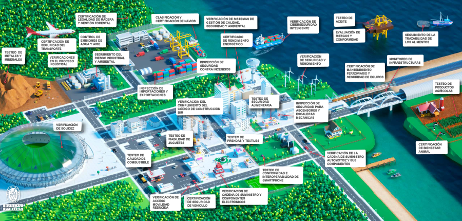 infografia-bureau-veritas